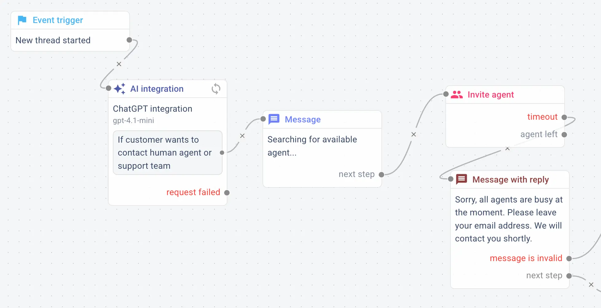 Build a chatbot that handles support automatically and frees up your team