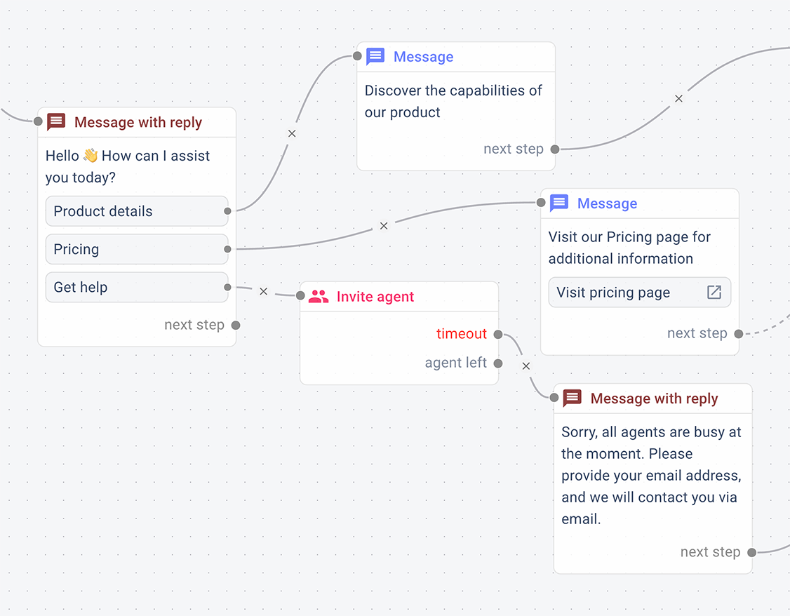 Automation builder workflow preview
